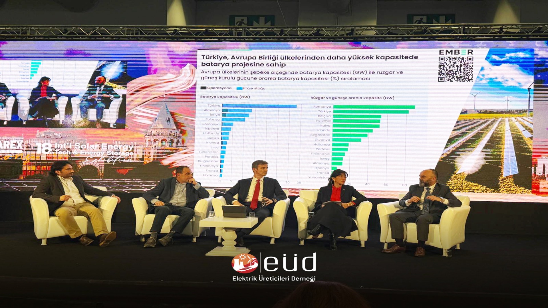 SolarEX Istanbul - “Turkey’s Energy Outlook” Panel